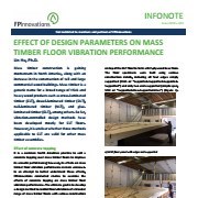 Cover image of Effect of Design Parameters on Mass Timber Floor Vibration Performance