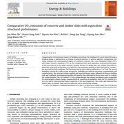 Comparative CO2 emissions of concrete and timber slabs with equivalent structural performance